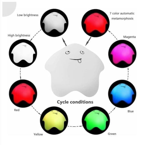 Night Light Baby Child Star Silicone Nursery Toy Night Lamp 7 Color Change In Pakistan