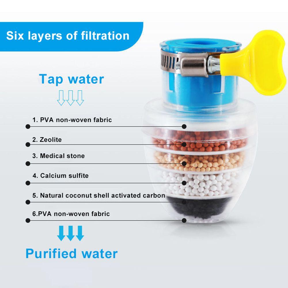 Water-saving Anti-Spill Faucet Filters Handy In Pakistan